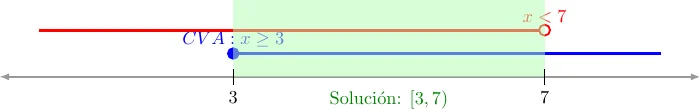 Inecuaciones Irracionales