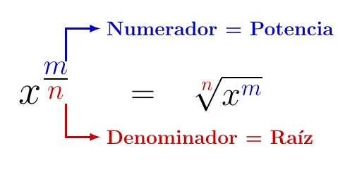 Radicales y Exponentes Fraccionarios