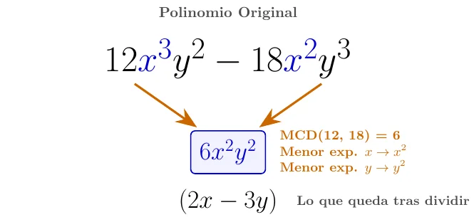 Factorización I