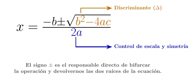 Ecuaciones Cuadráticas II