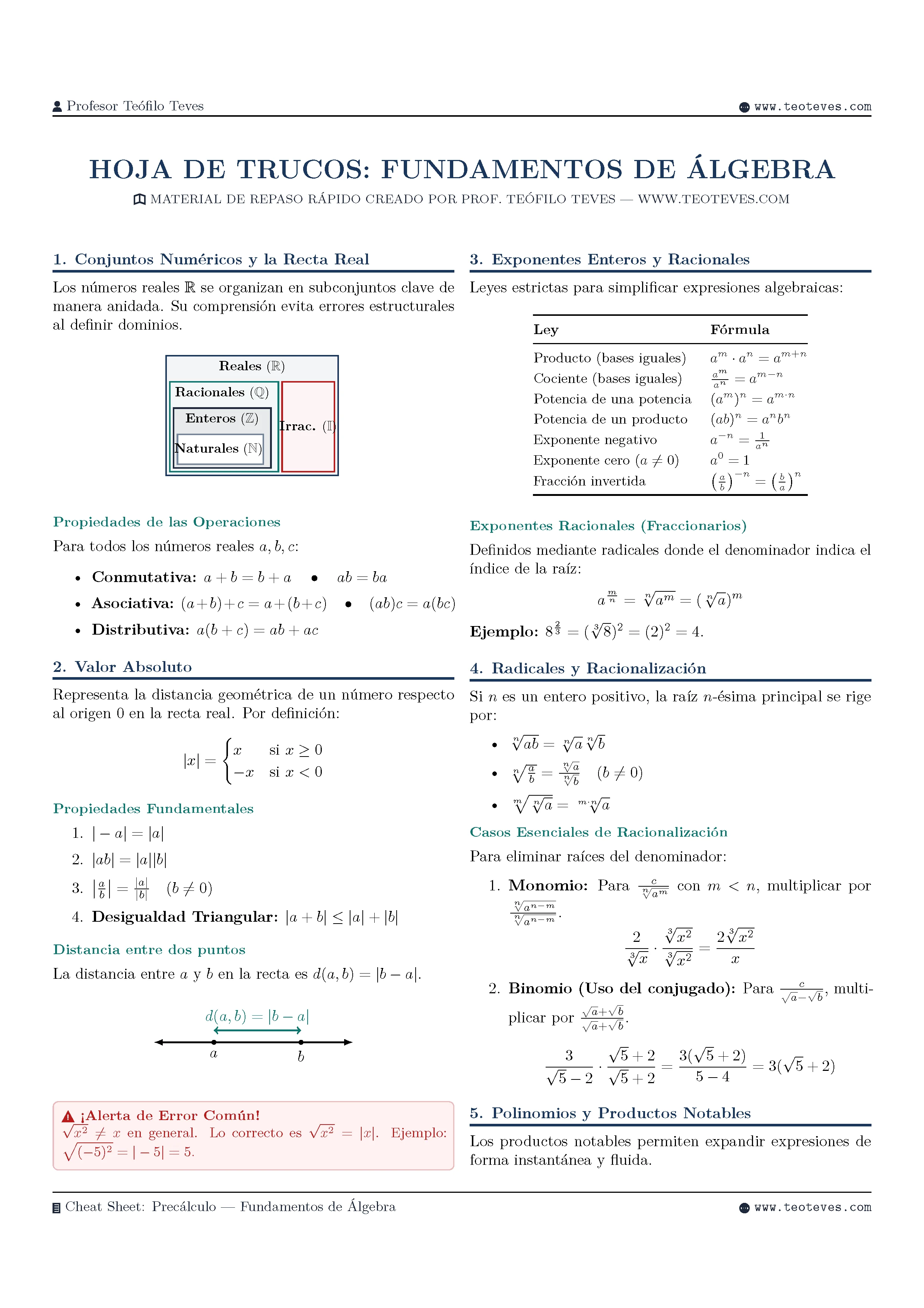 CheatSheet Precálculo Fundamentos de Álgebra_Página_1.webp