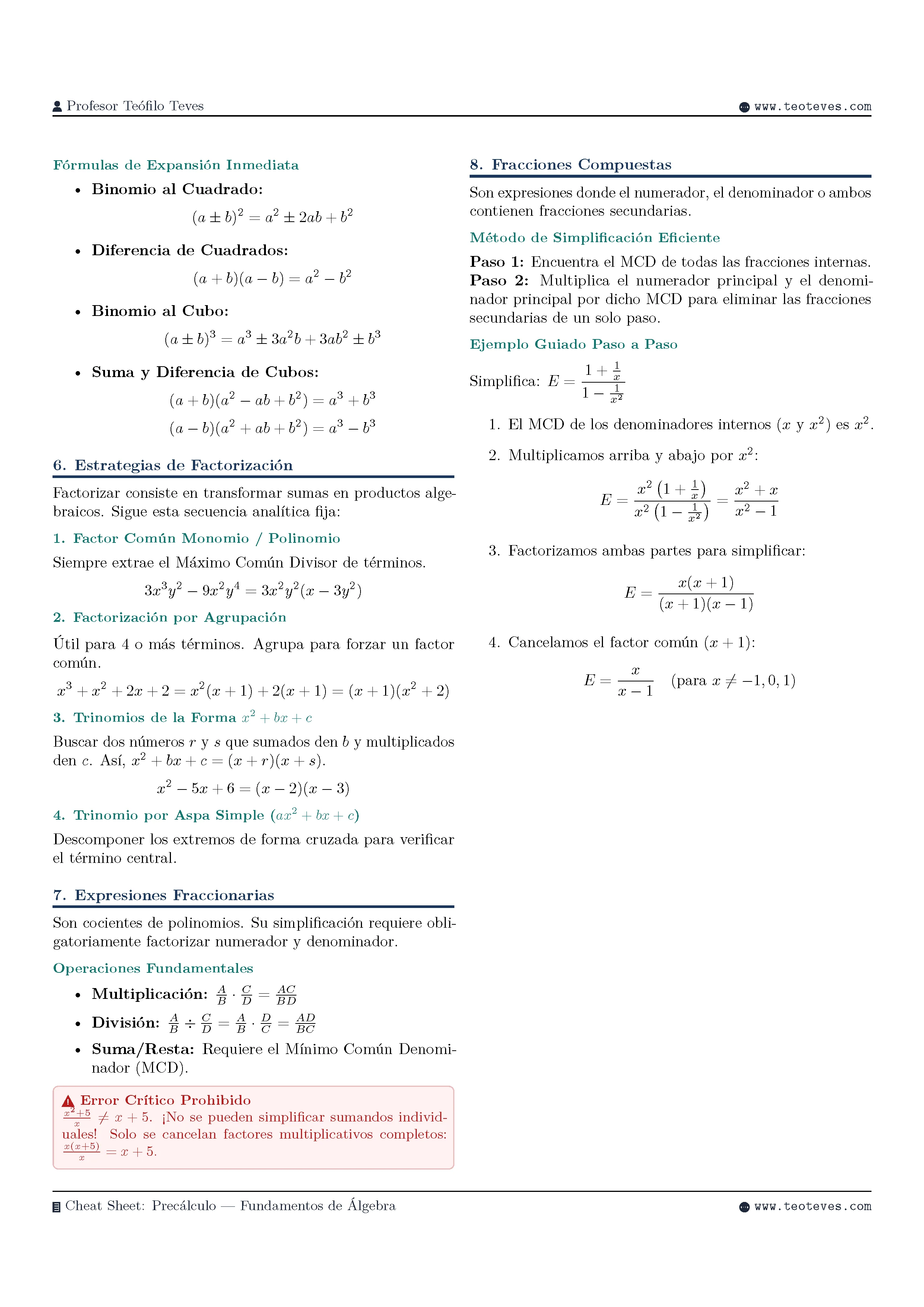 CheatSheet Precálculo Fundamentos de Álgebra_Página_2.webp