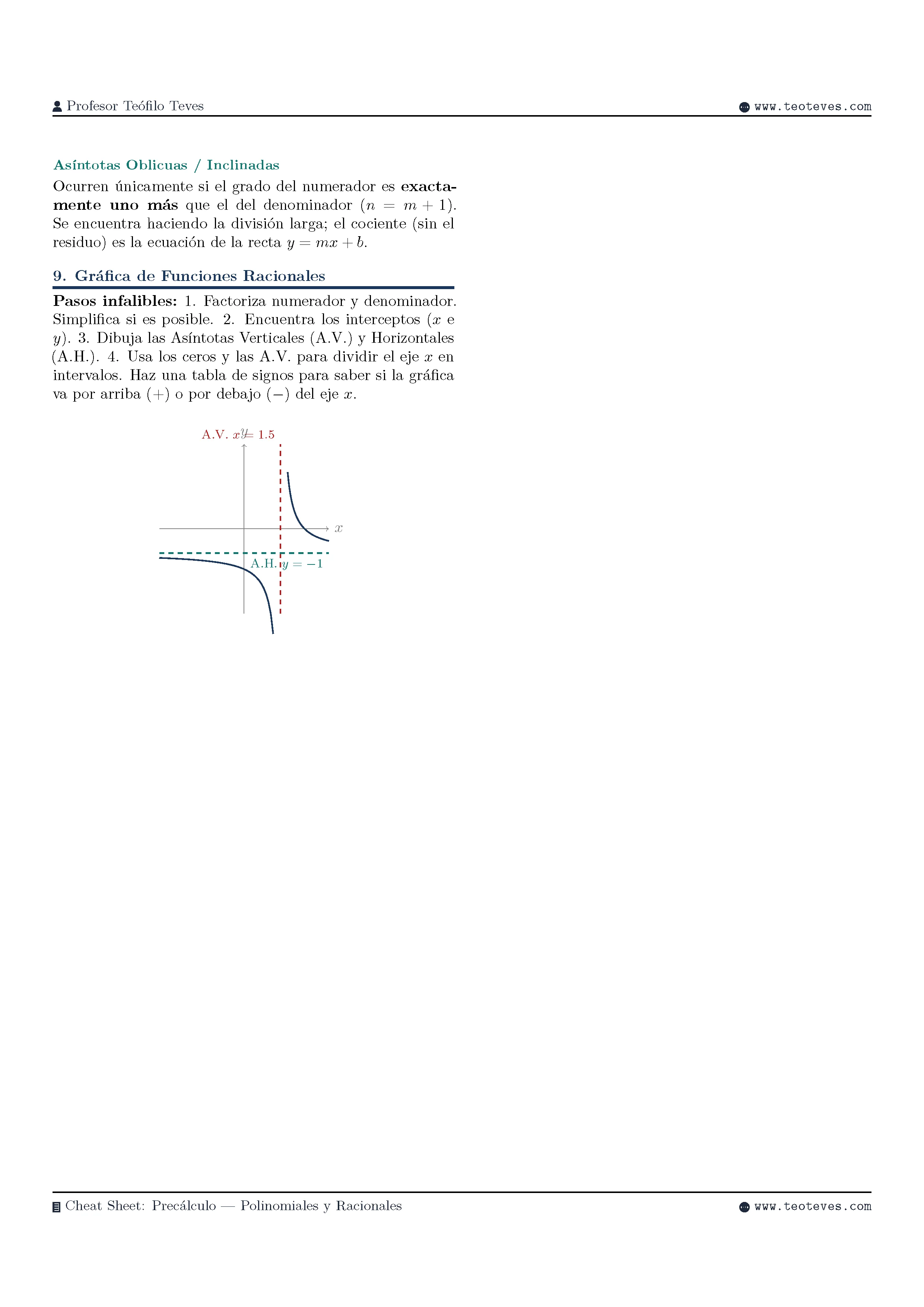 Funciones Polinomiales y Racionales_Página_2.webp