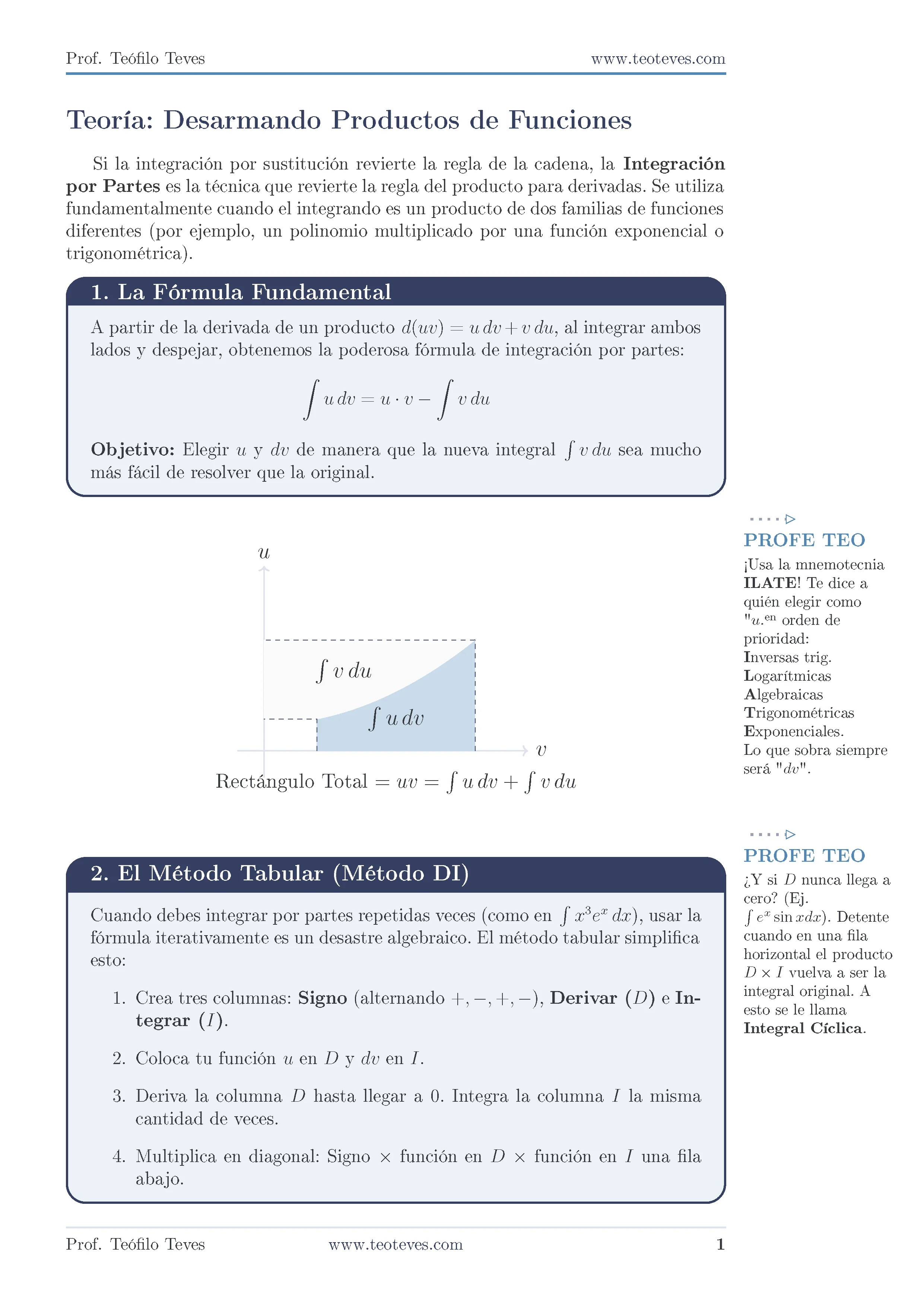 Integración por partes_Página_02.webp