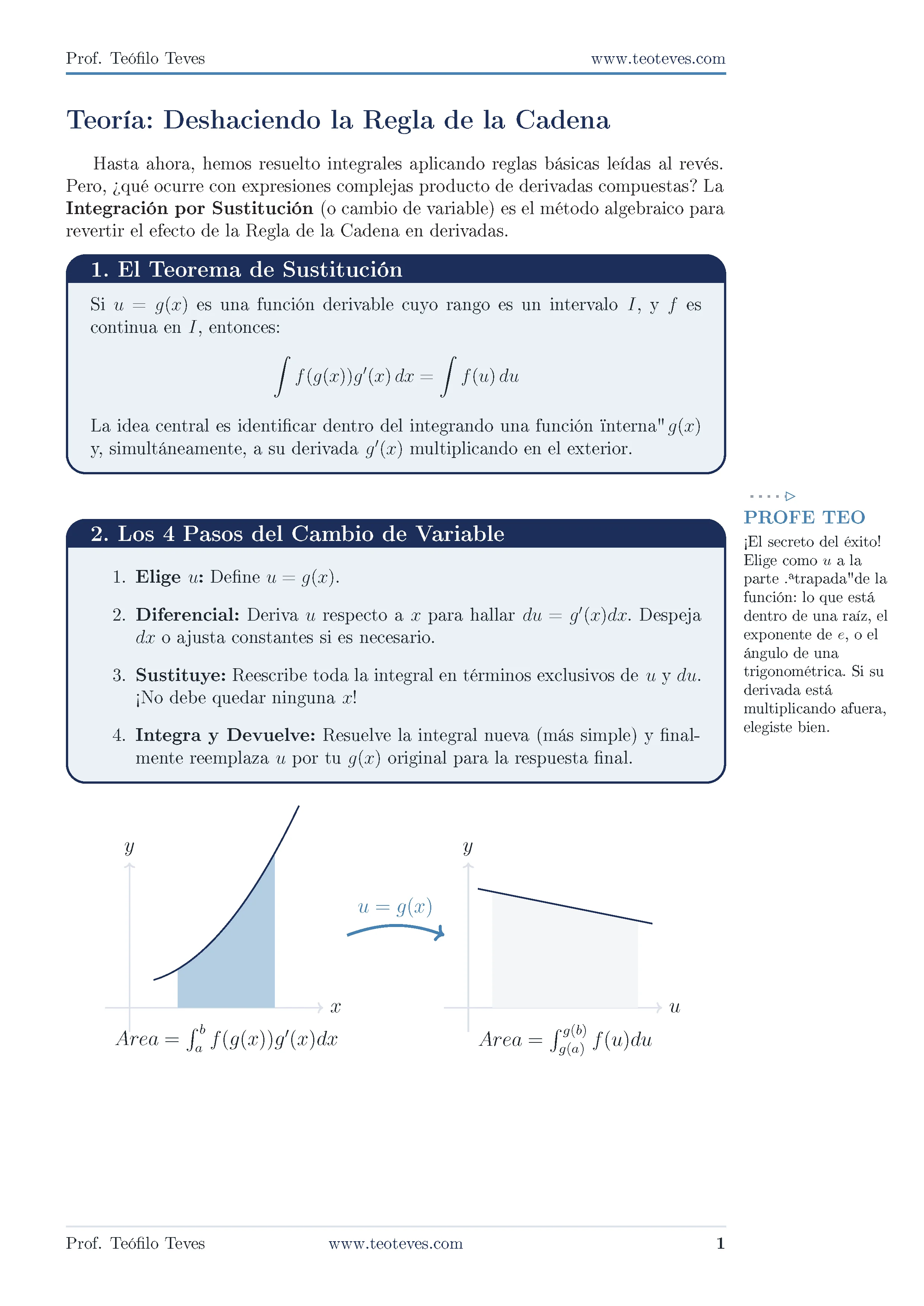 Integración por sustitución (cambio de variable)_Página_02.webp