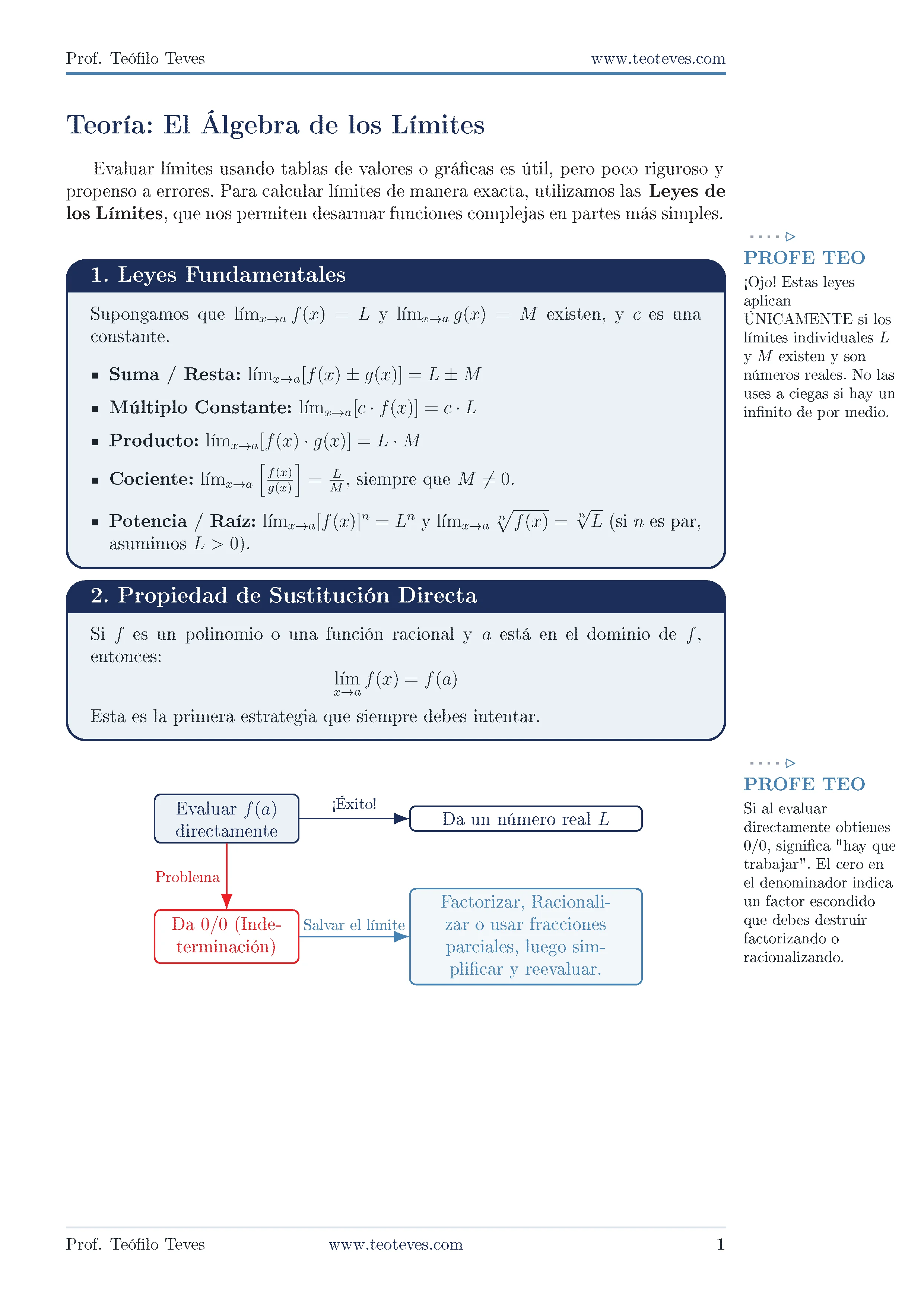 Leyes de los Límites y Cálculo Algebraico_Página_02.webp