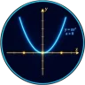 Gráficas de Ecuaciones, Intersecciones y Simetría